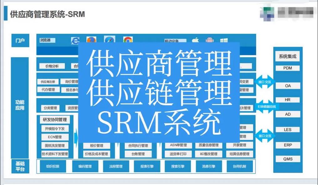 华润万家供应商服务系统详解_华润万家登录系统入口更新)
