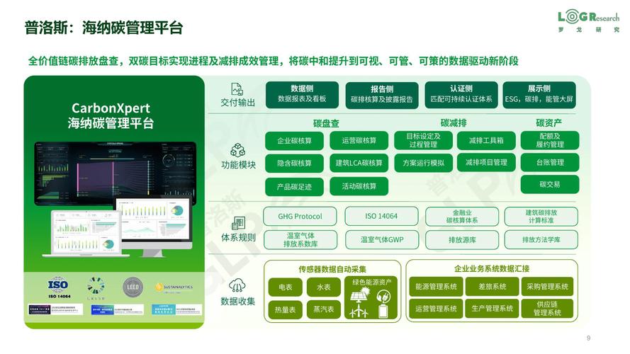 供应链物流碳管理数字化与科技创新