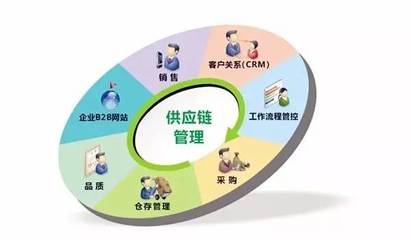 智能制造并不是智能工厂的简单化